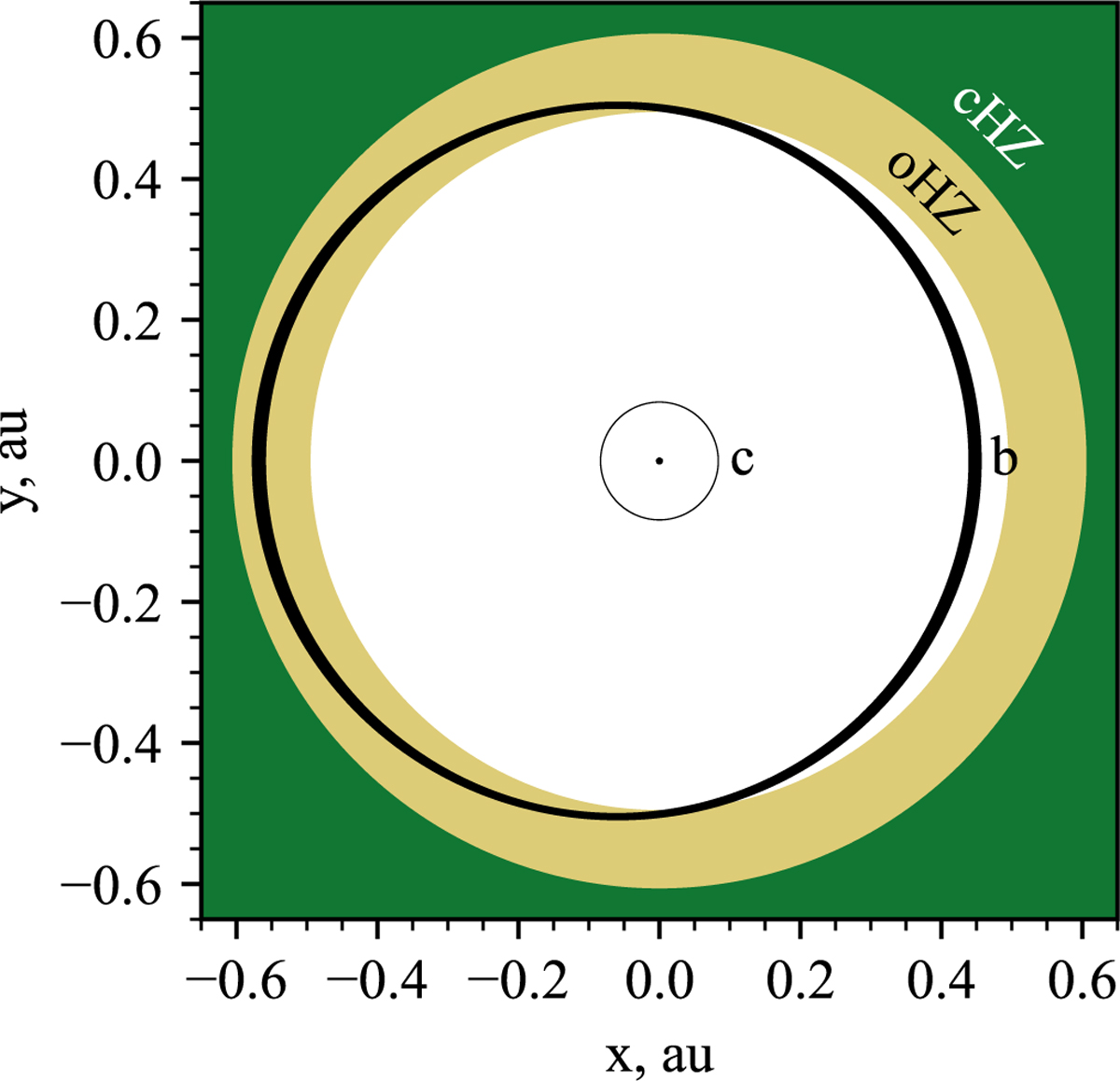 Fig. 10 Refer to the following caption and surrounding text.