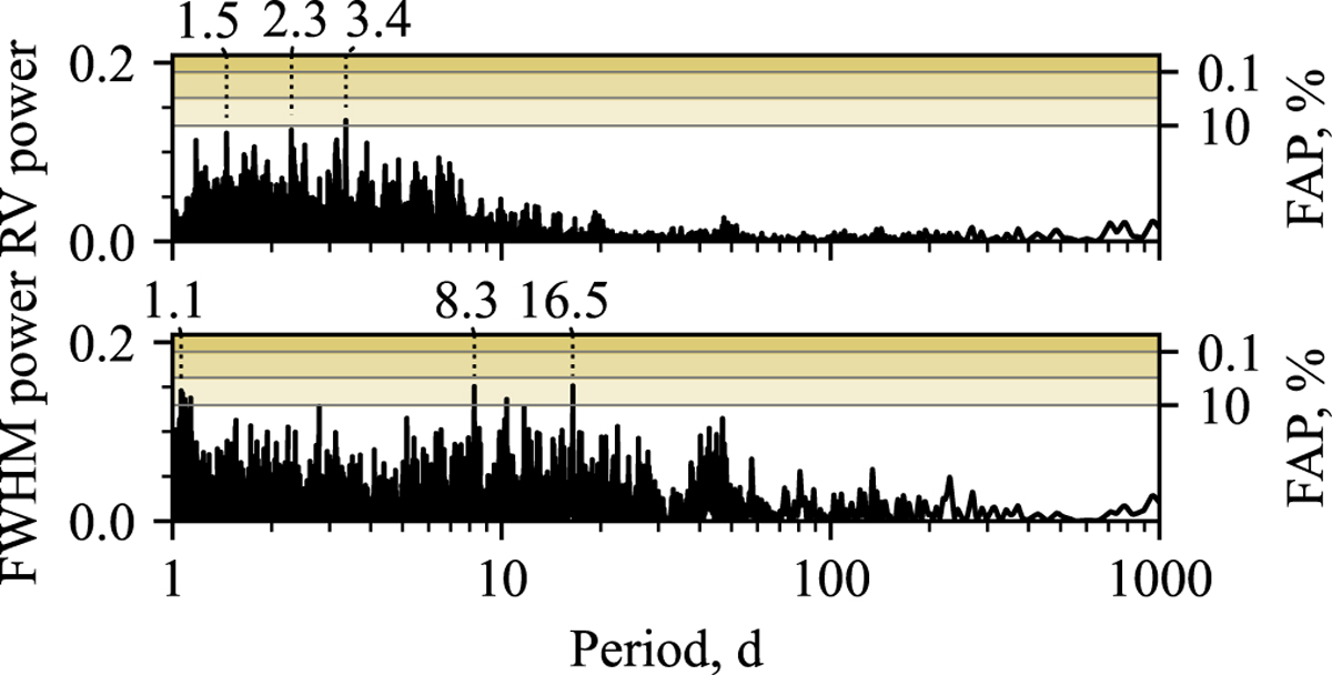Fig. A.4 Refer to the following caption and surrounding text.