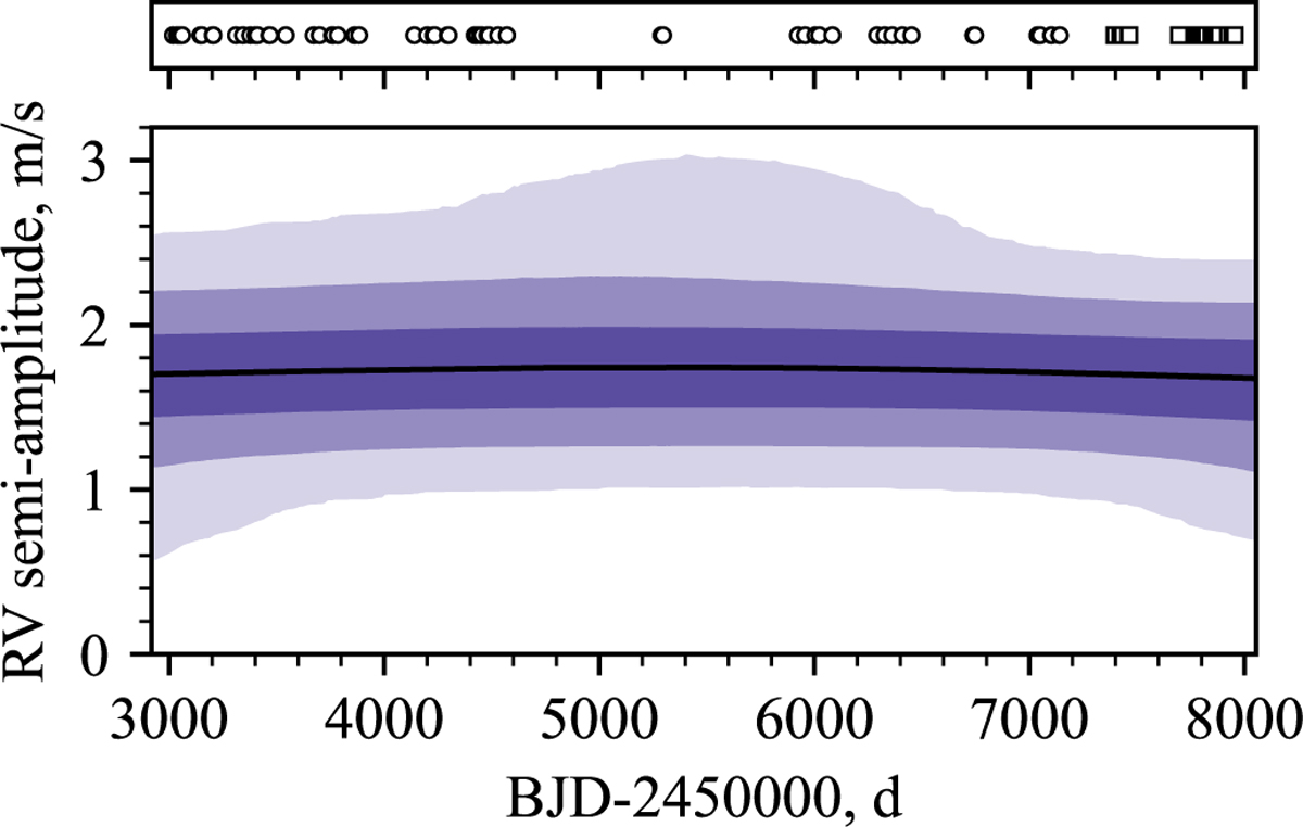 Fig. A.6 Refer to the following caption and surrounding text.