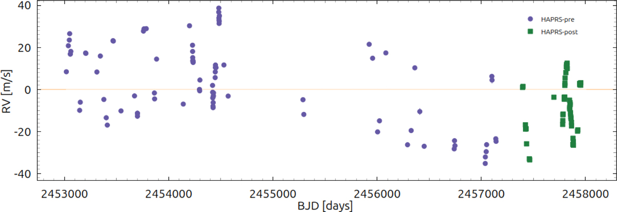 Fig. 2 Refer to the following caption and surrounding text.