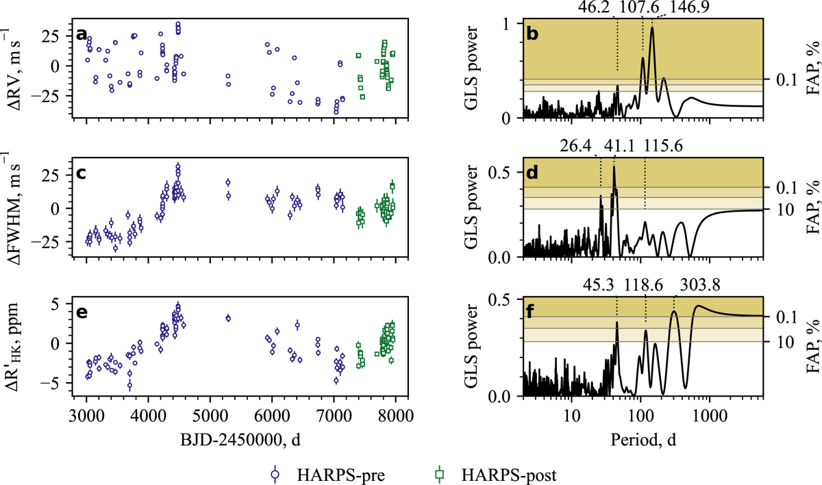 Fig. 3 Refer to the following caption and surrounding text.