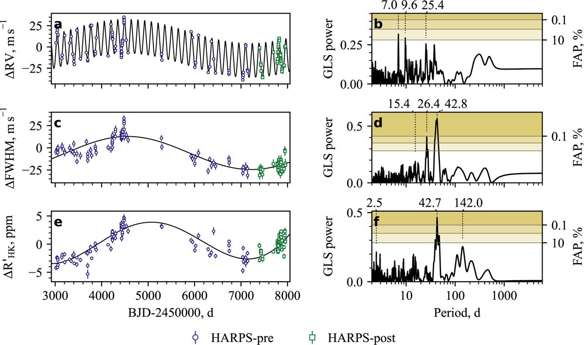 Fig. 4 Refer to the following caption and surrounding text.