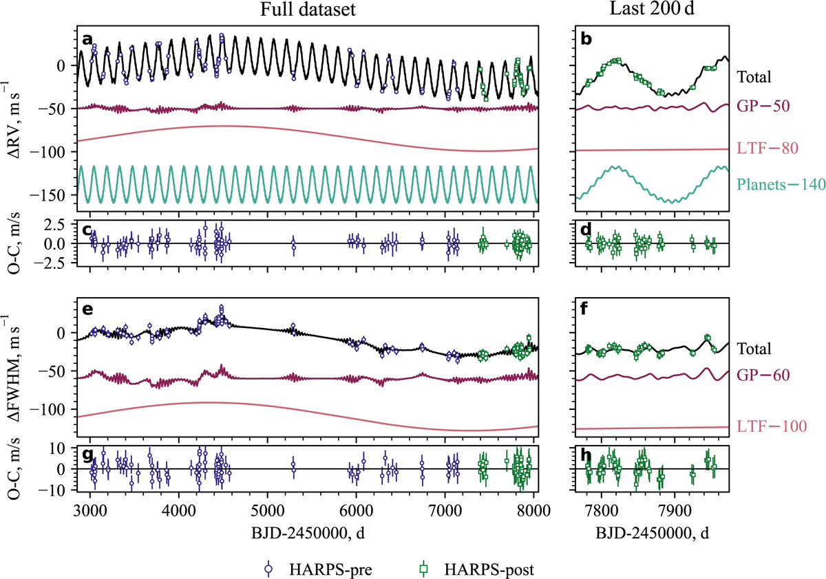 Fig. 6 Refer to the following caption and surrounding text.