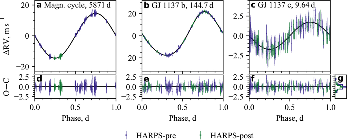Fig. 7 Refer to the following caption and surrounding text.
