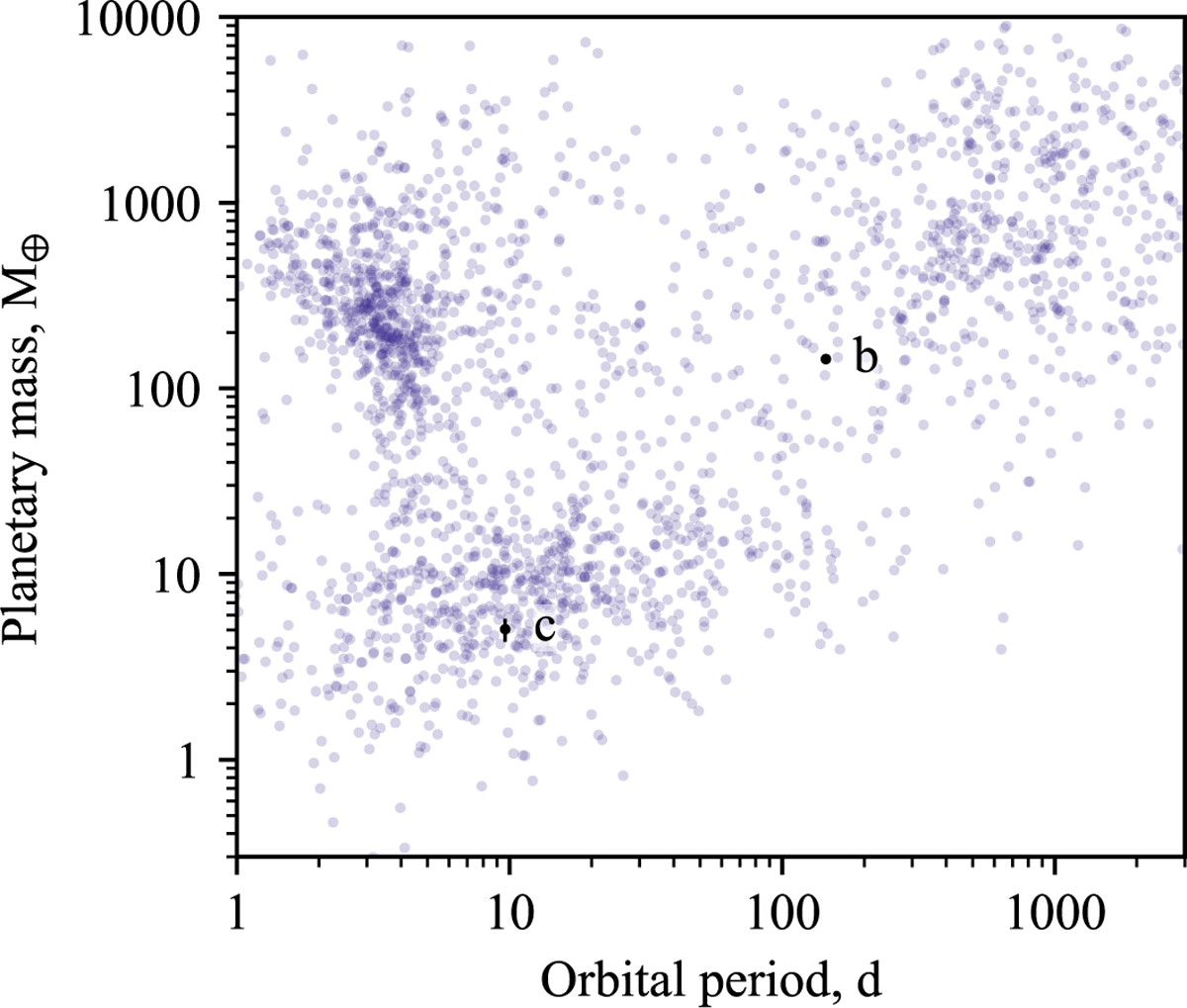 Fig. 8 Refer to the following caption and surrounding text.