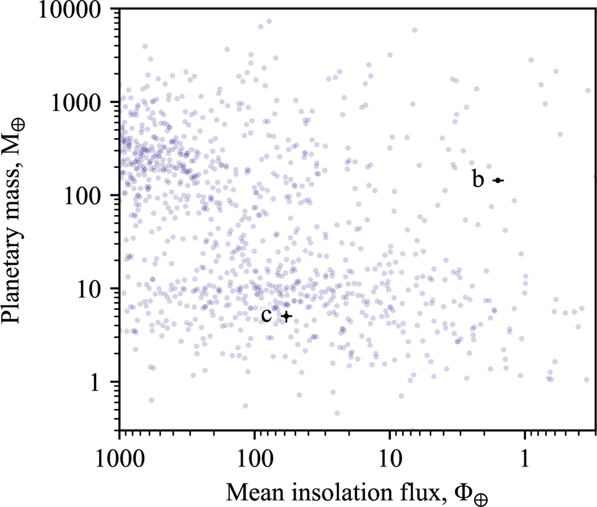Fig. 9 Refer to the following caption and surrounding text.