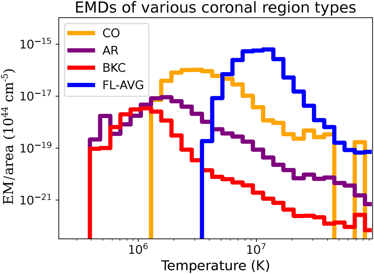 Fig. 1. Refer to the following caption and surrounding text.