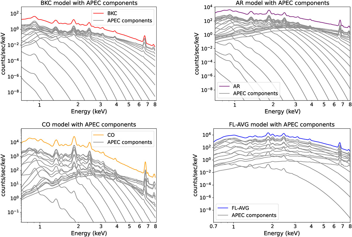 Fig. A.1. Refer to the following caption and surrounding text.