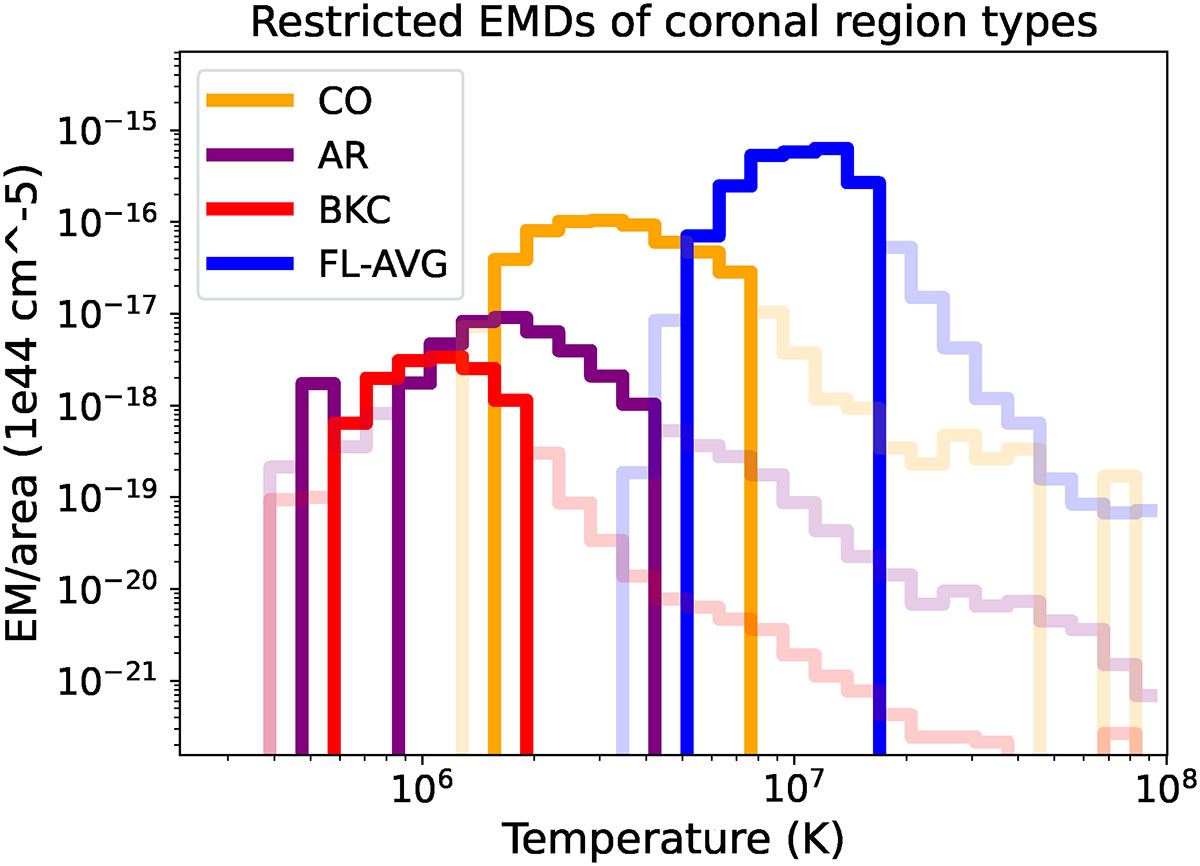 Fig. C.1. Refer to the following caption and surrounding text.