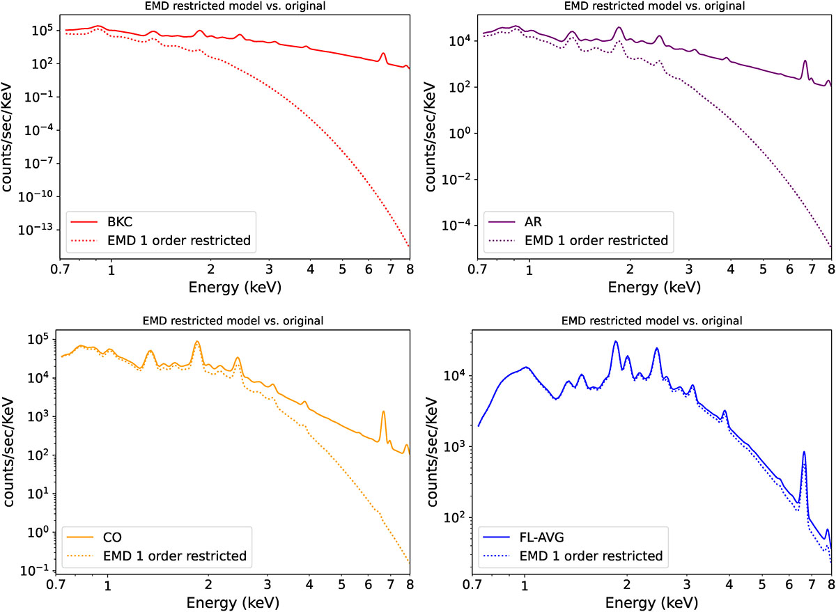 Fig. D.1. Refer to the following caption and surrounding text.