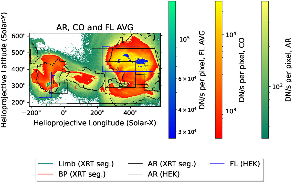 Fig. F.1. Refer to the following caption and surrounding text.