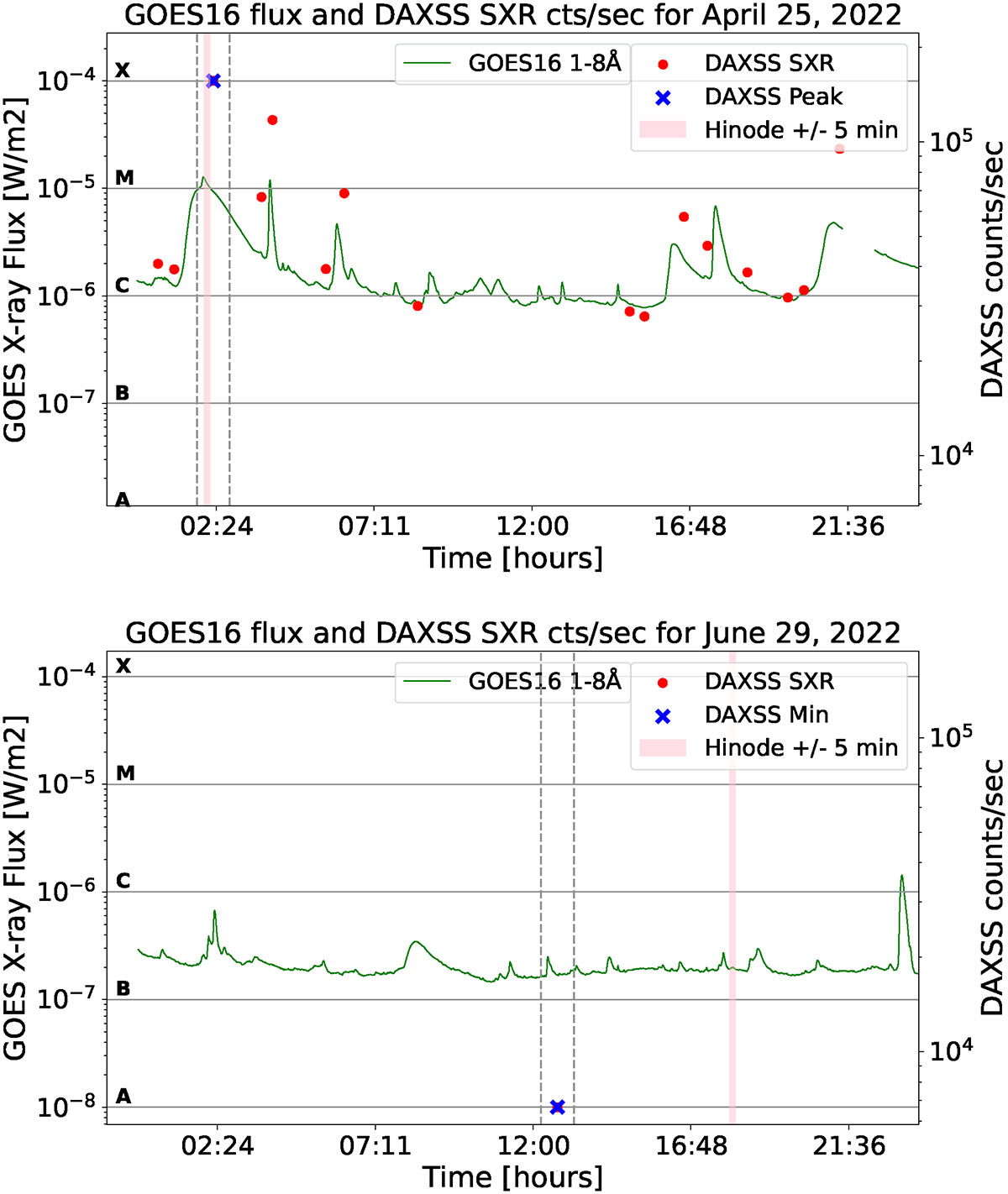 Fig. 3. Refer to the following caption and surrounding text.
