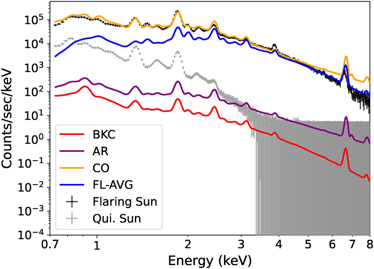 Fig. 4. Refer to the following caption and surrounding text.