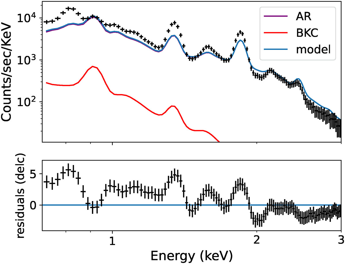 Fig. 6. Refer to the following caption and surrounding text.