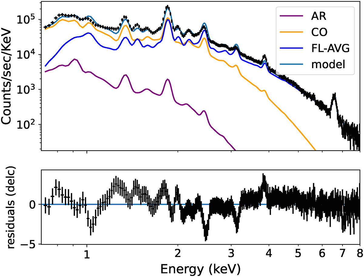 Fig. 8. Refer to the following caption and surrounding text.