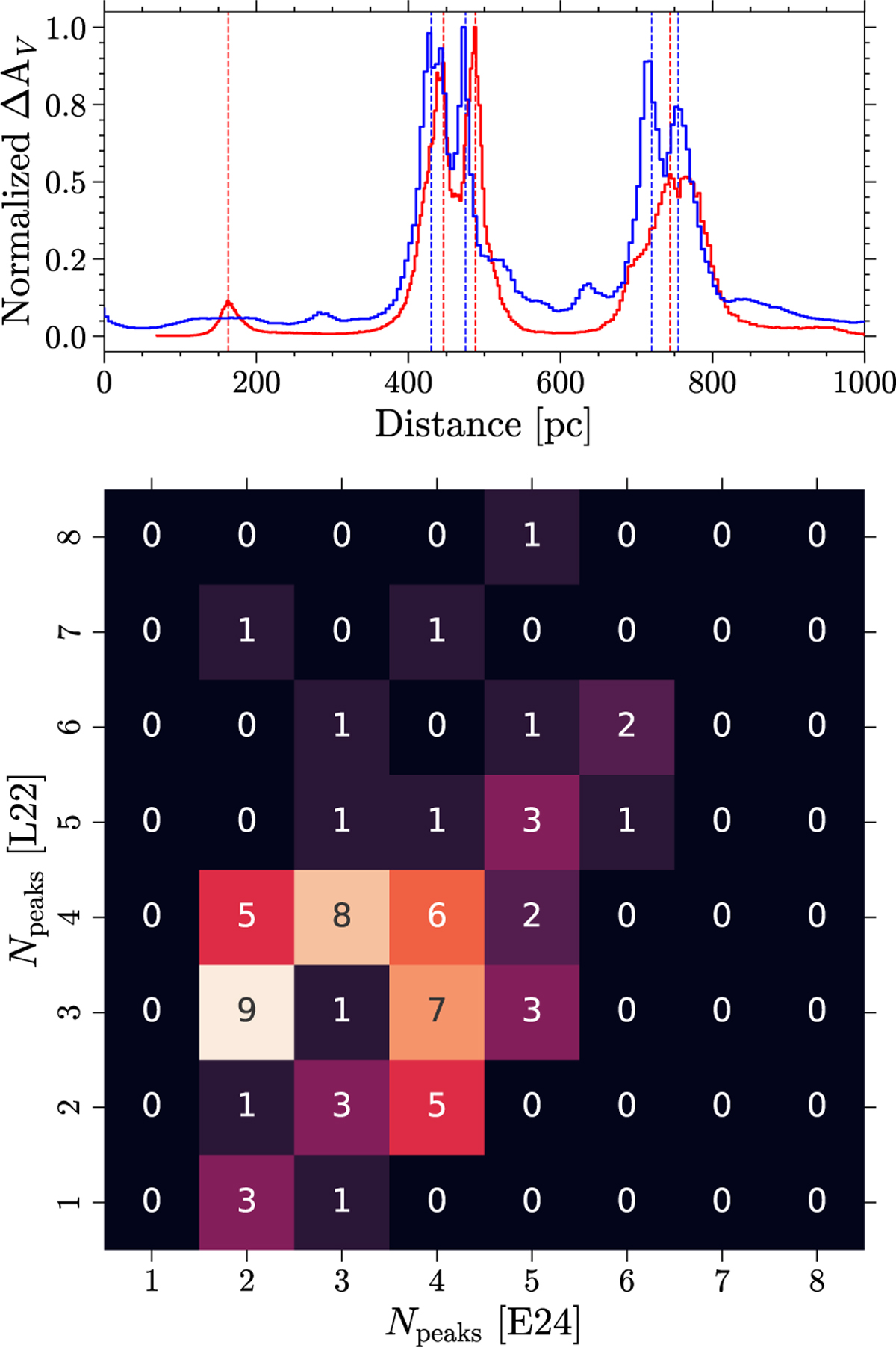 Fig. 6 Refer to the following caption and surrounding text.