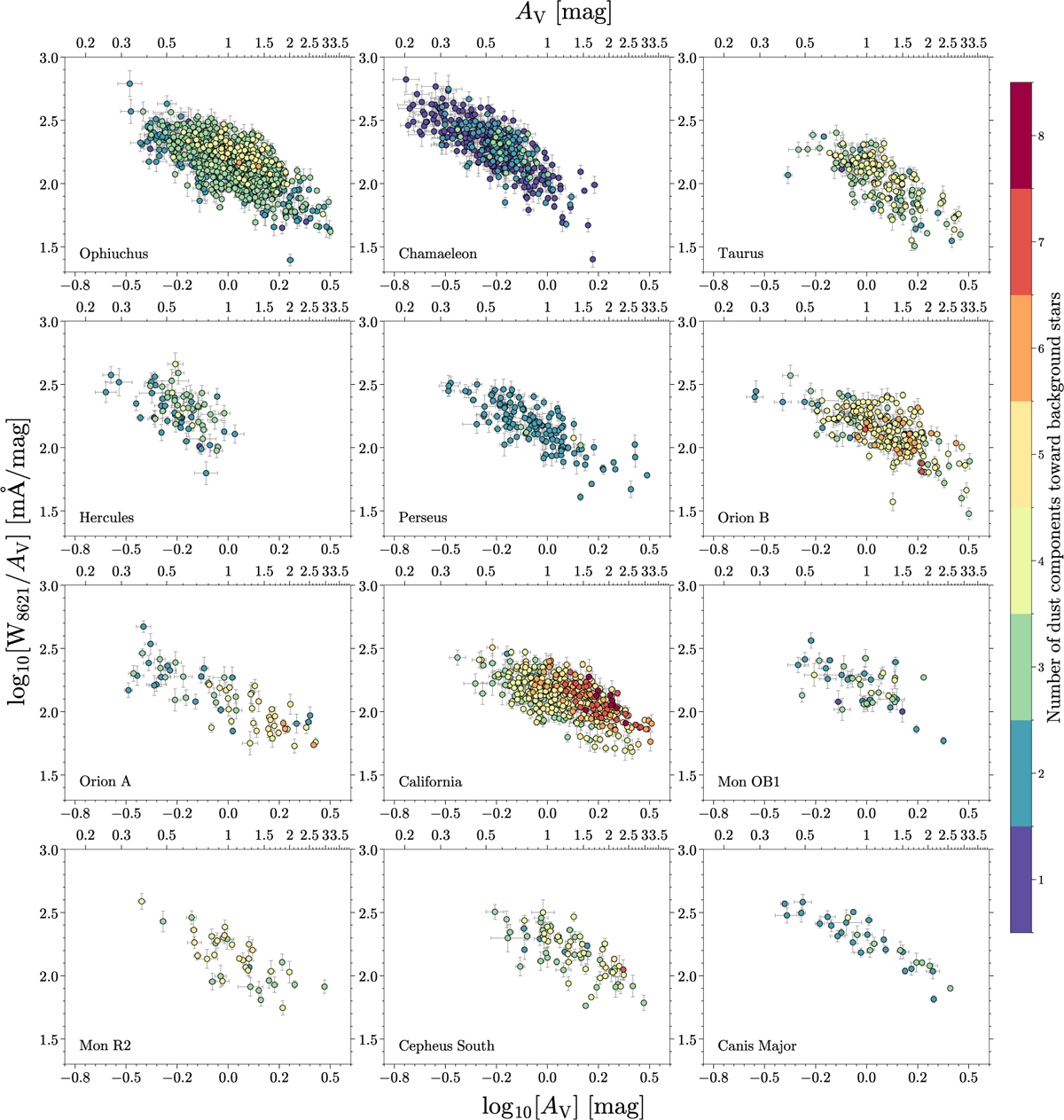 Fig. 7 Refer to the following caption and surrounding text.