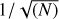 Mathematical equation: $1/\sqrt{(N)}$