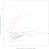 Thumbnail: Fig. 6 Refer to the following caption and surrounding text.