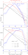 Thumbnail: Fig. 7 Refer to the following caption and surrounding text.
