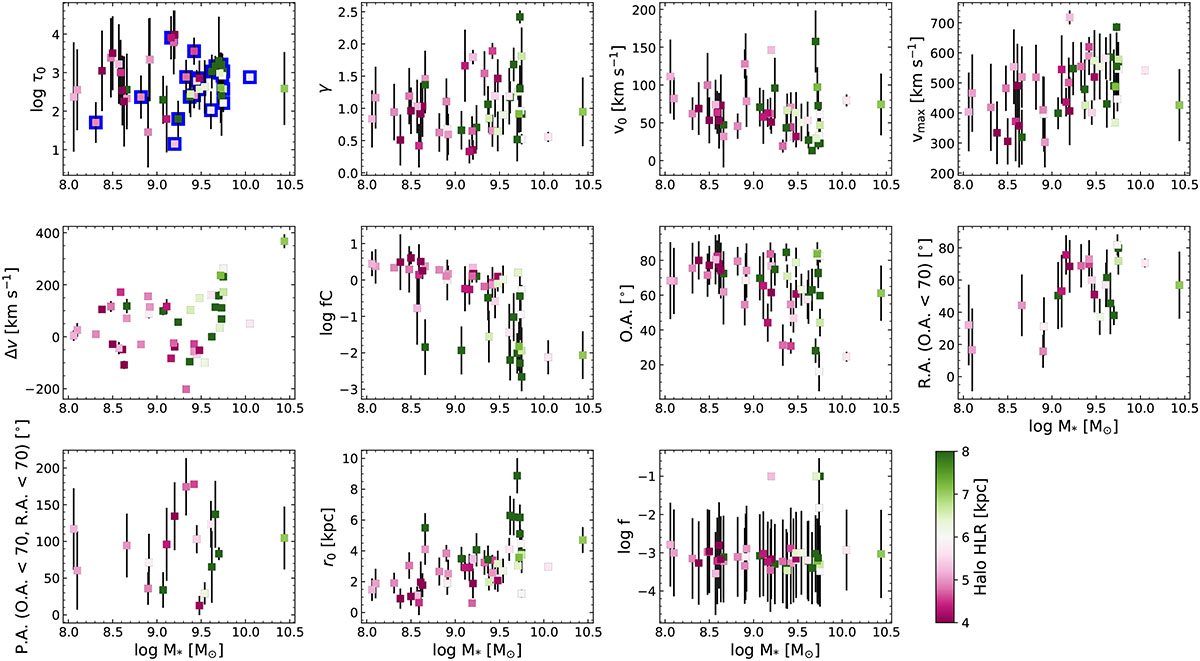 Fig. 10. Refer to the following caption and surrounding text.