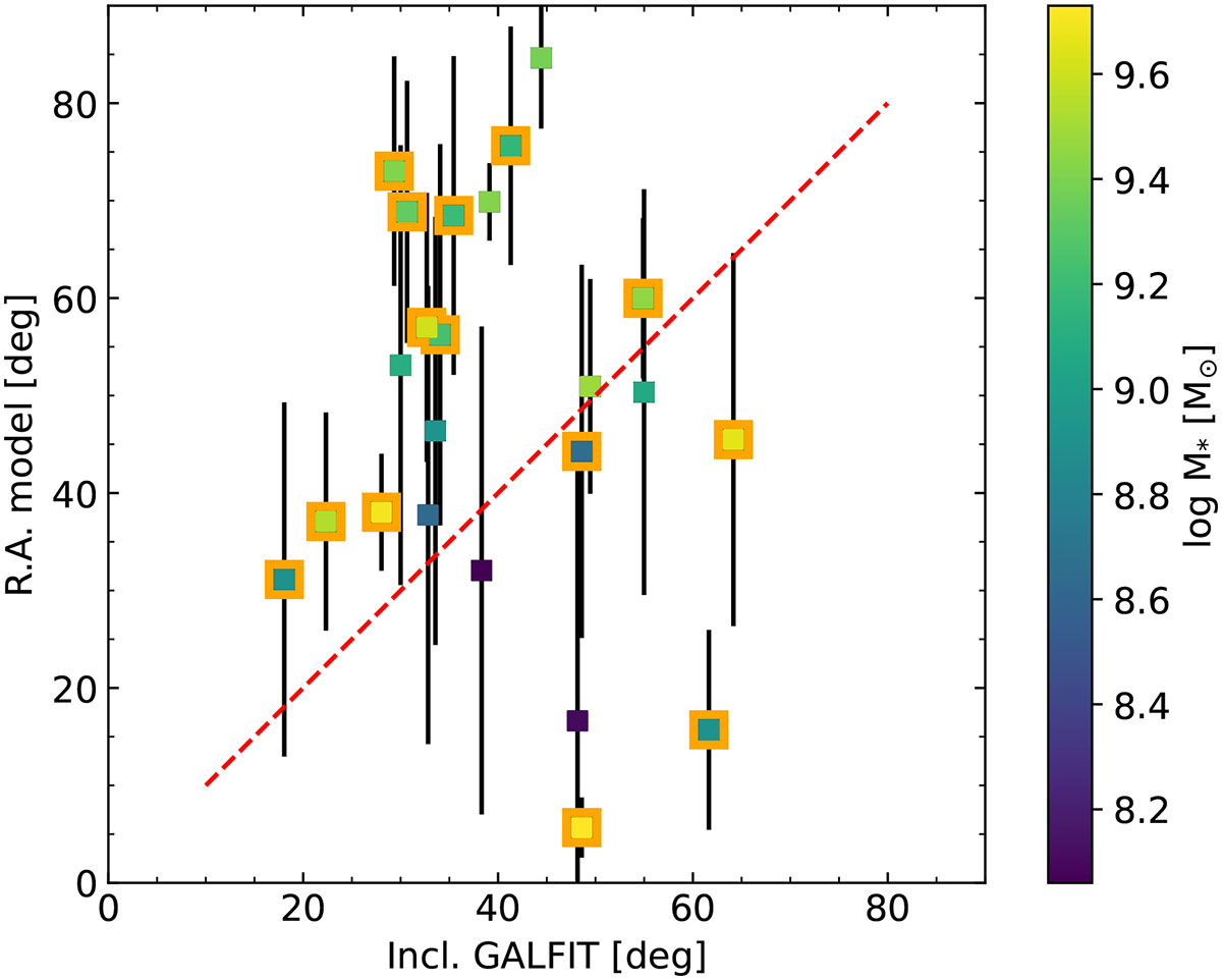 Fig. 14. Refer to the following caption and surrounding text.