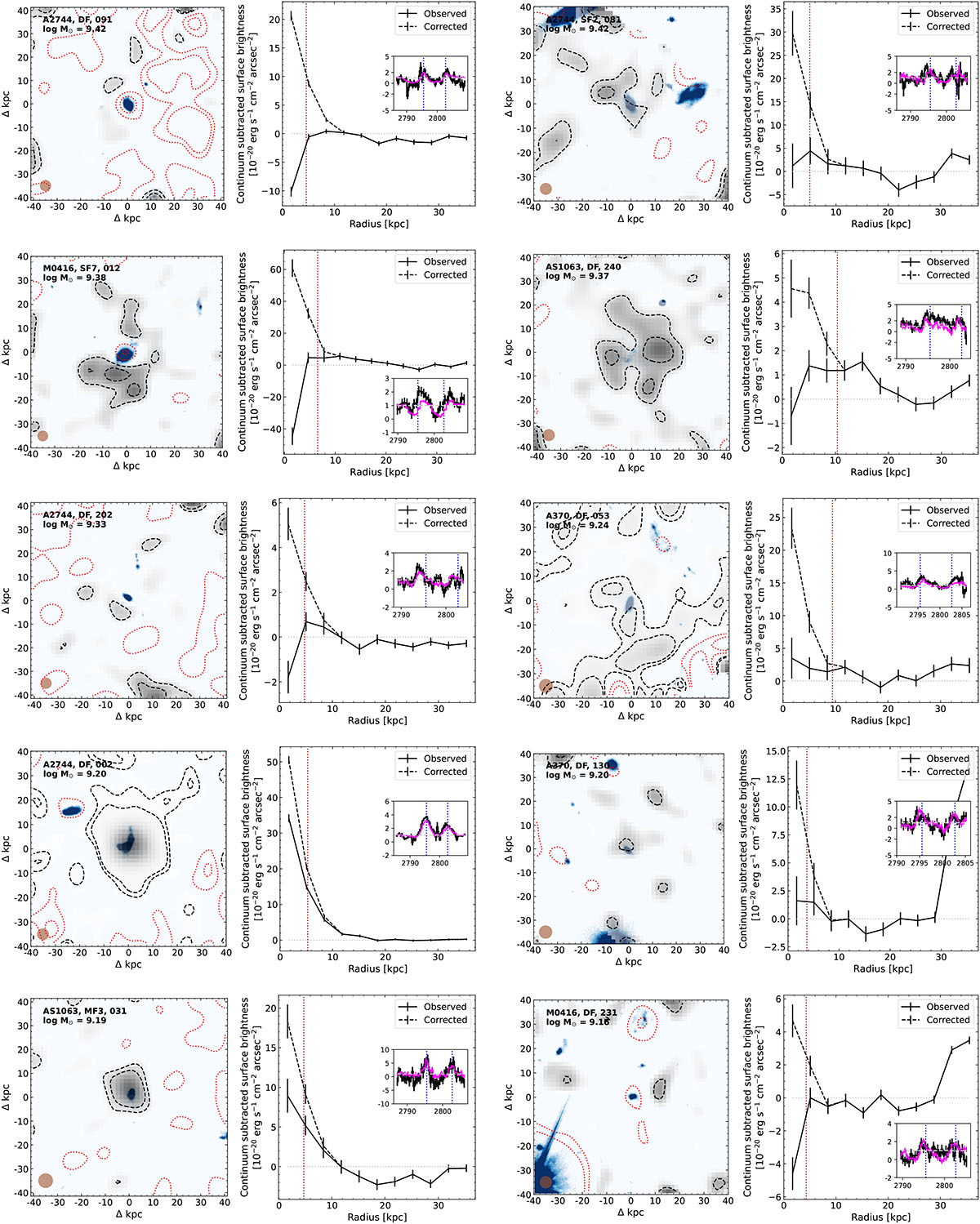 Fig. A.1. Refer to the following caption and surrounding text.