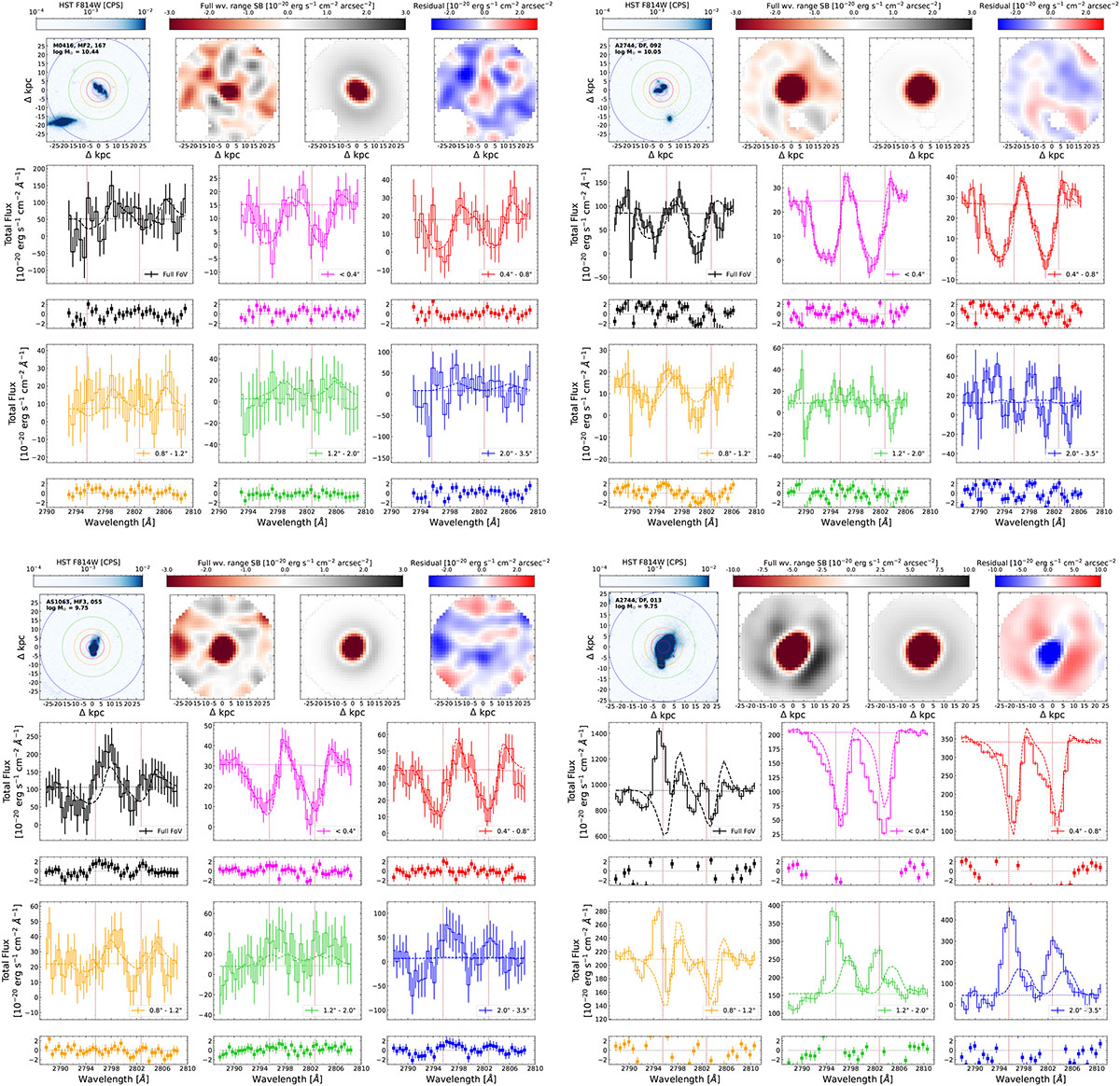 Fig. B.1. Refer to the following caption and surrounding text.