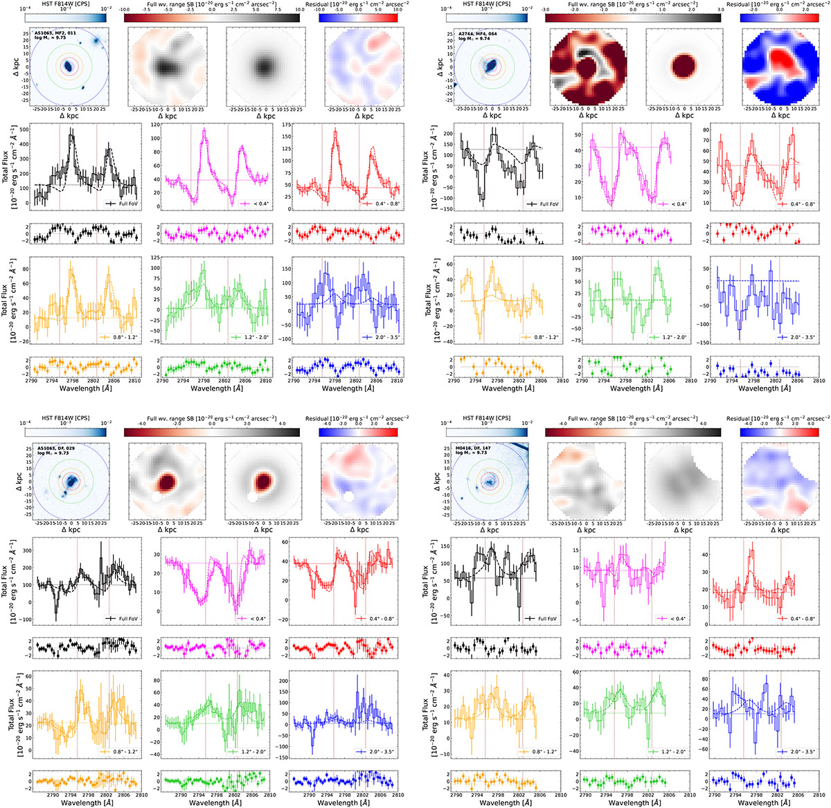 Fig. B.2. Refer to the following caption and surrounding text.