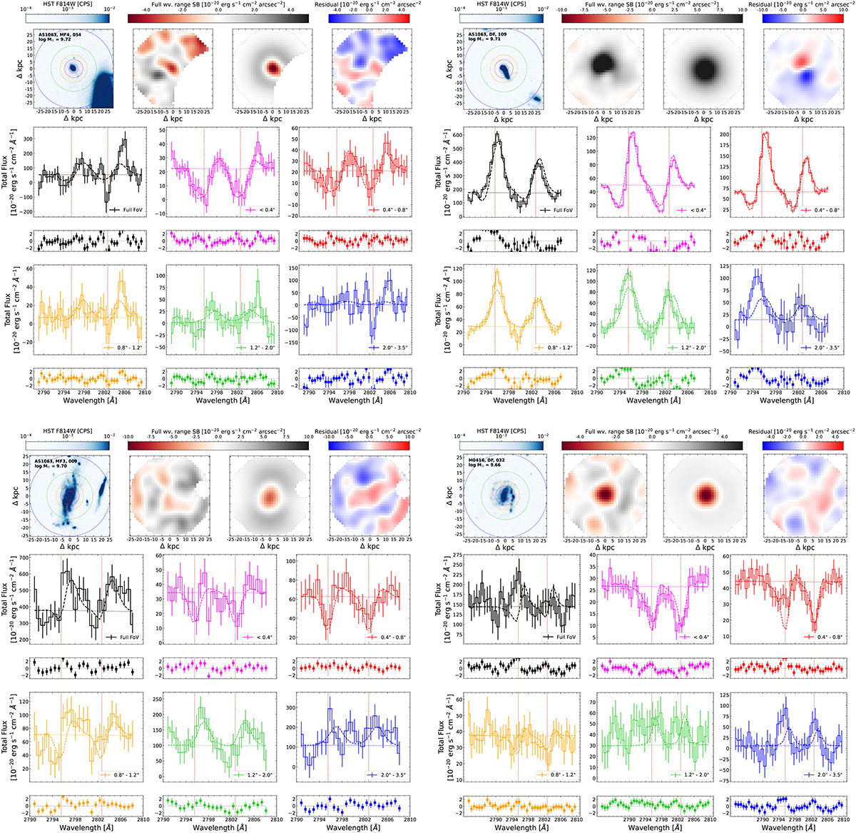 Fig. B.3. Refer to the following caption and surrounding text.
