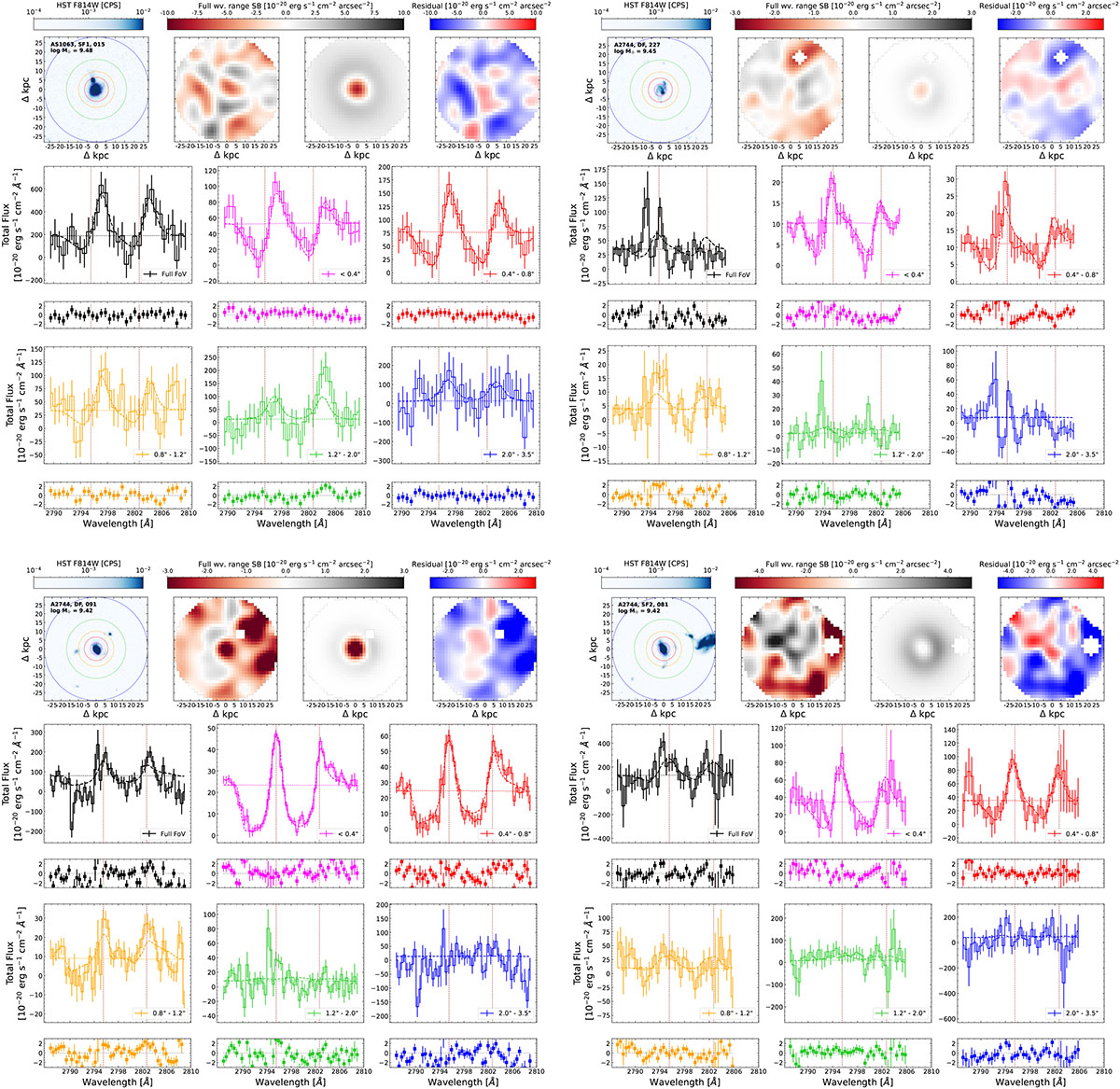 Fig. B.5. Refer to the following caption and surrounding text.