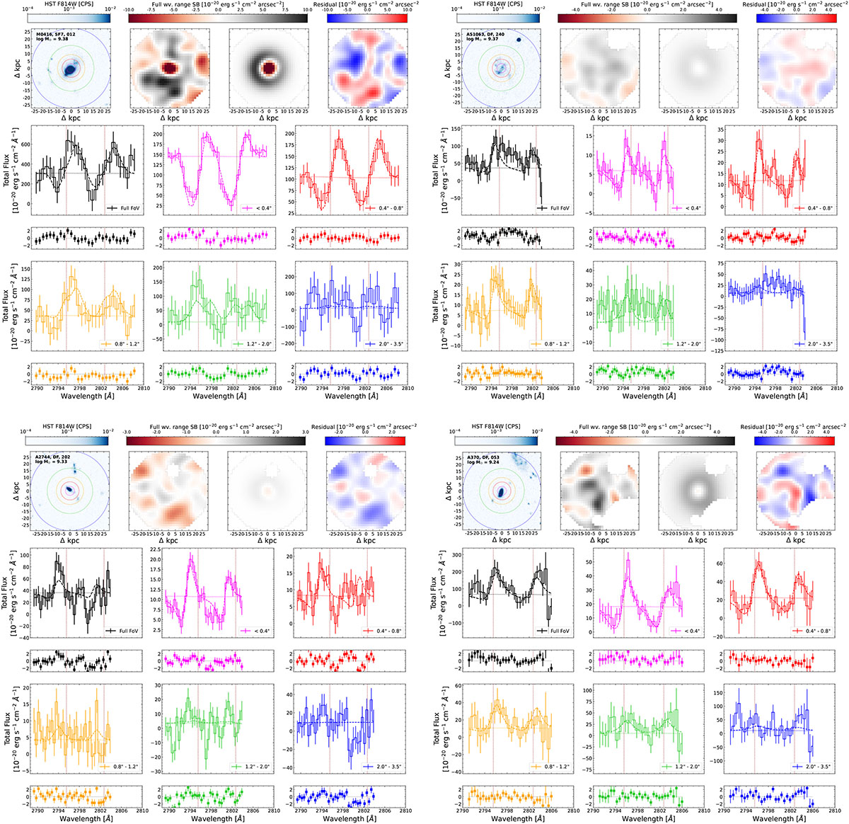 Fig. B.6. Refer to the following caption and surrounding text.