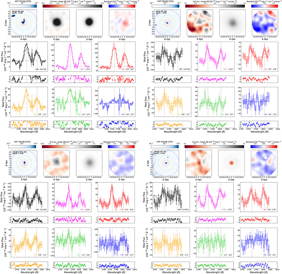 Fig. B.7. Refer to the following caption and surrounding text.