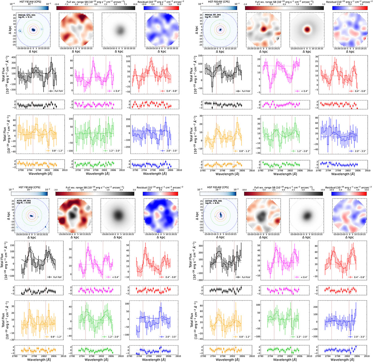 Fig. B.8. Refer to the following caption and surrounding text.