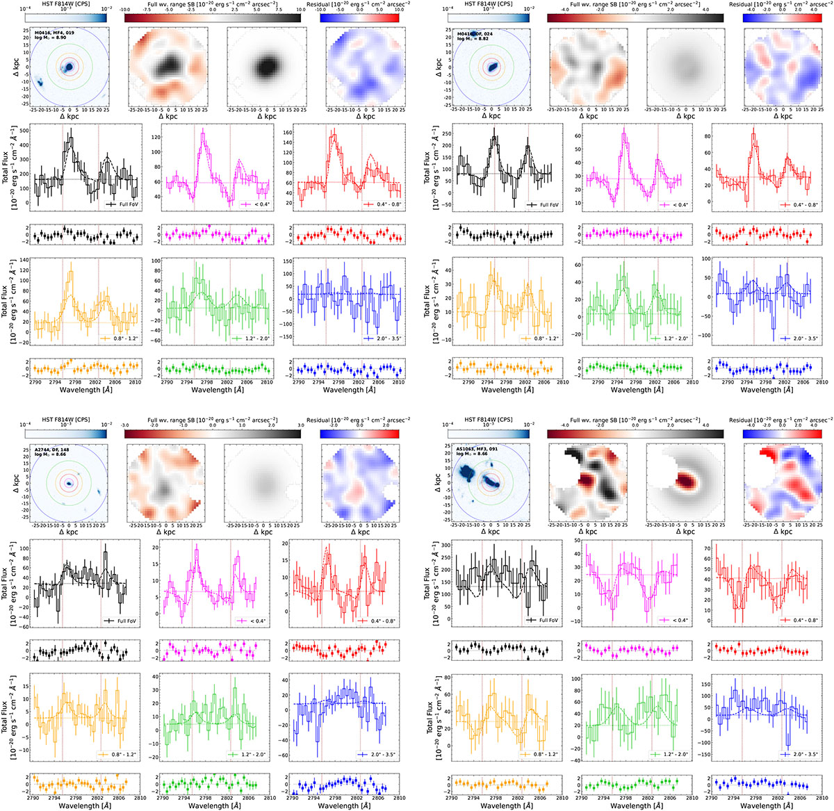 Fig. B.9. Refer to the following caption and surrounding text.