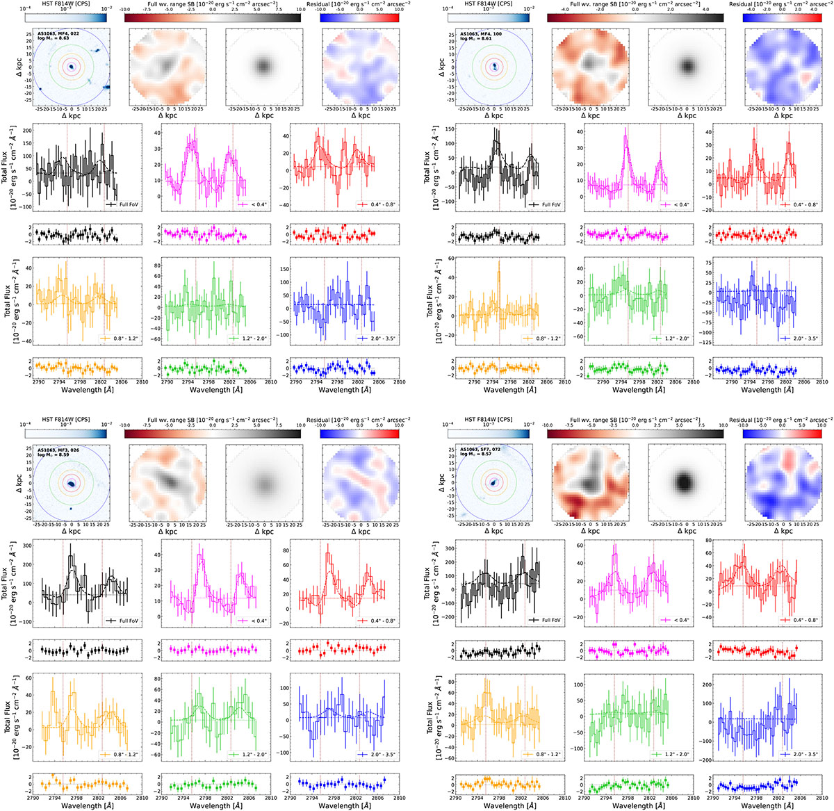 Fig. B.10. Refer to the following caption and surrounding text.