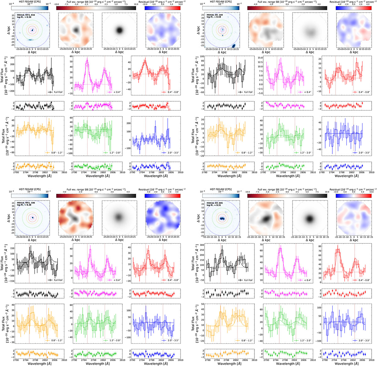 Fig. B.11. Refer to the following caption and surrounding text.