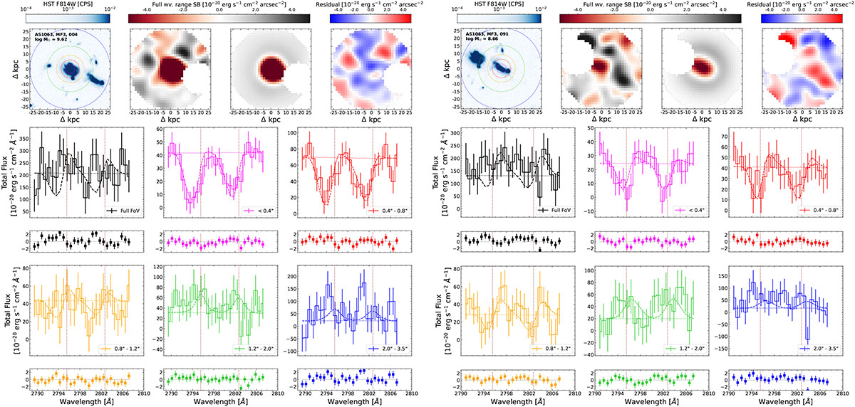 Fig. C.1. Refer to the following caption and surrounding text.