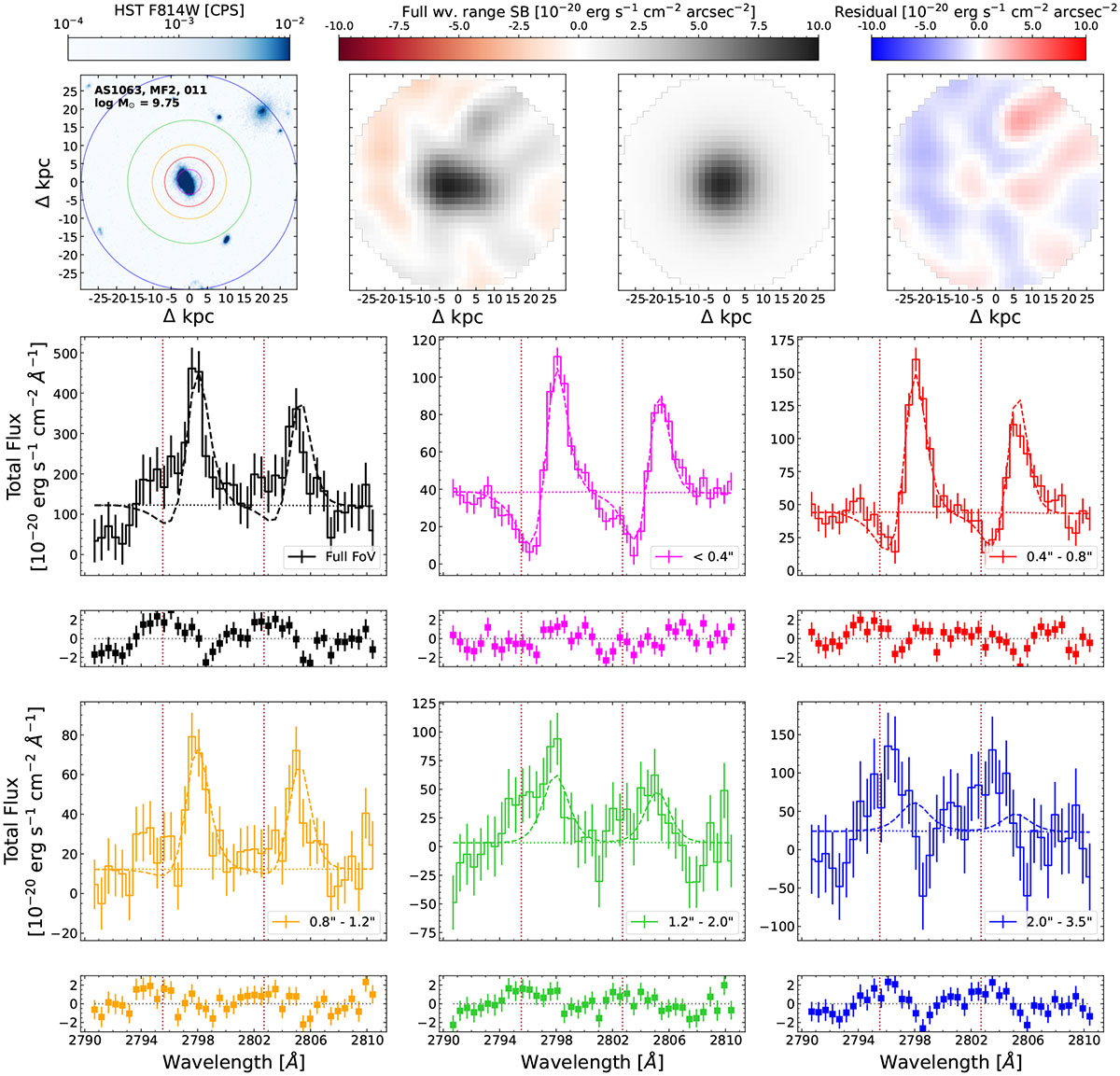Fig. C.3. Refer to the following caption and surrounding text.