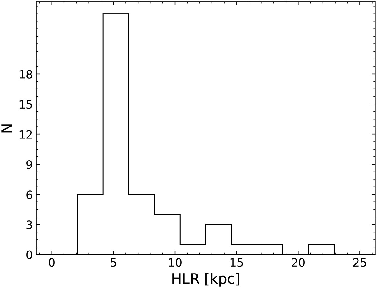 Fig. 7. Refer to the following caption and surrounding text.