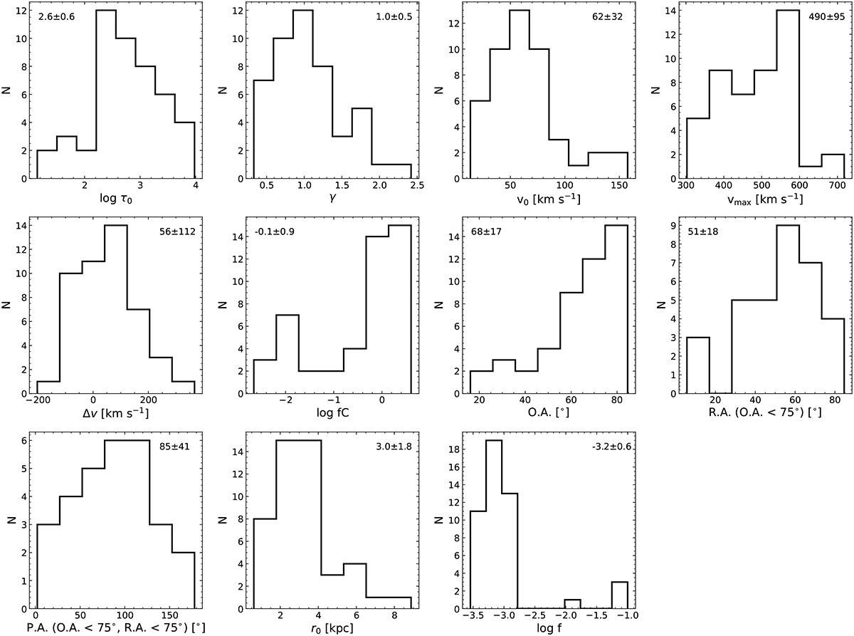 Fig. 9. Refer to the following caption and surrounding text.