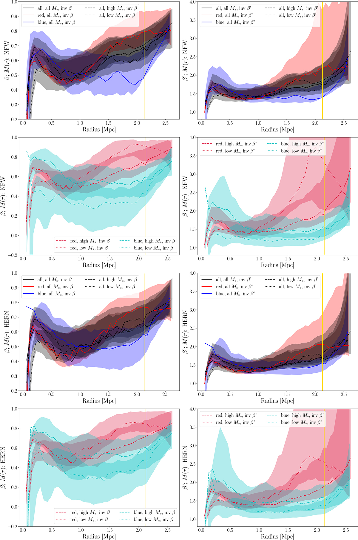 Fig. C.1. Refer to the following caption and surrounding text.