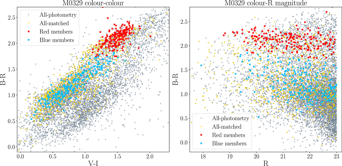 Fig. 2. Refer to the following caption and surrounding text.