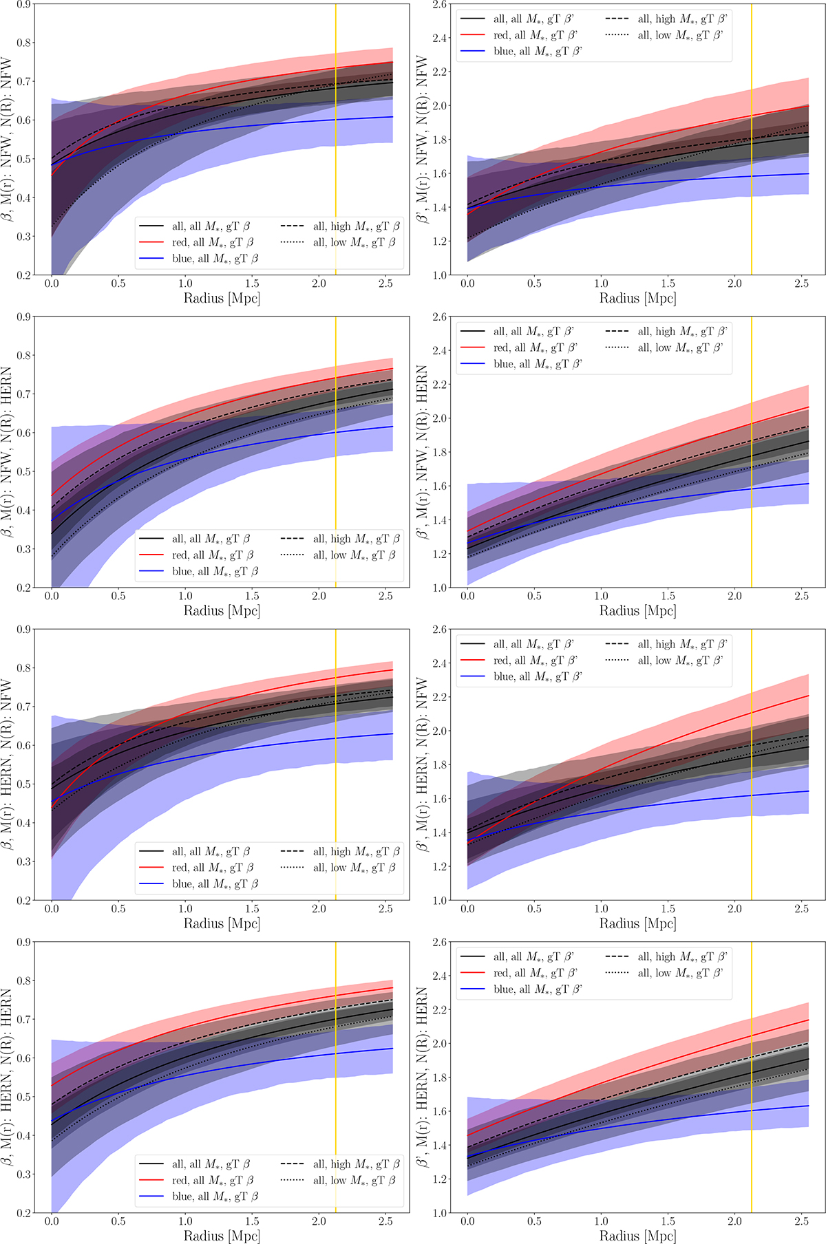 Fig. B.3. Refer to the following caption and surrounding text.