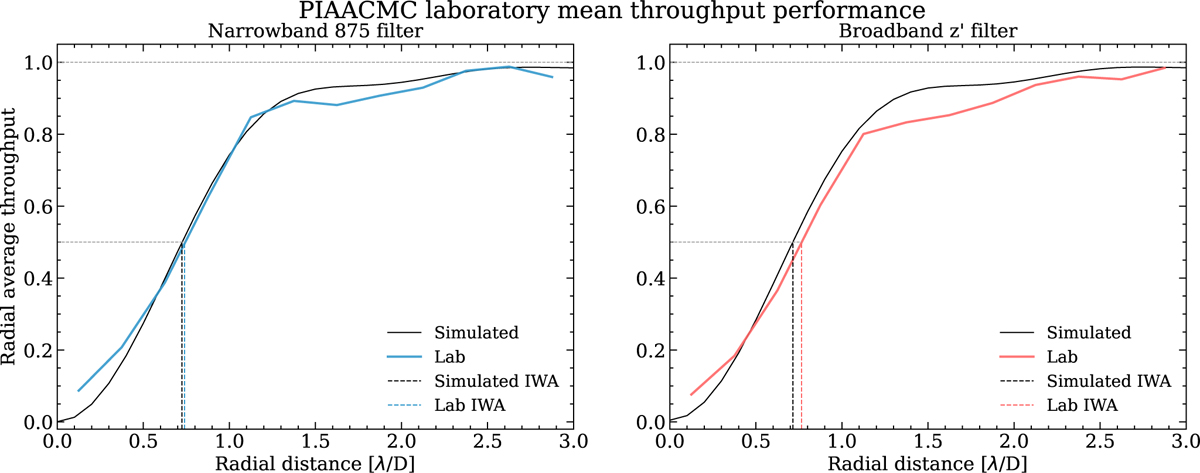 Fig. 10 Refer to the following caption and surrounding text.