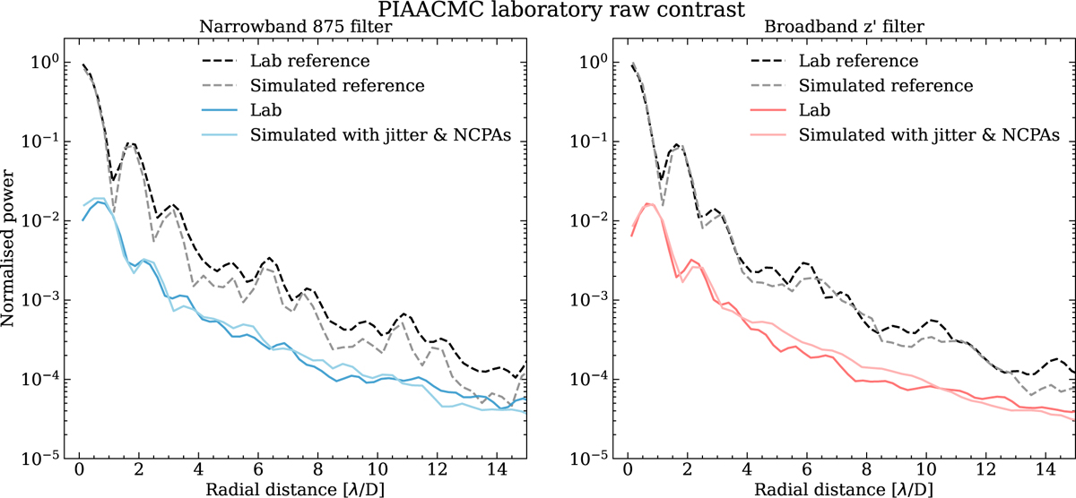 Fig. 11 Refer to the following caption and surrounding text.