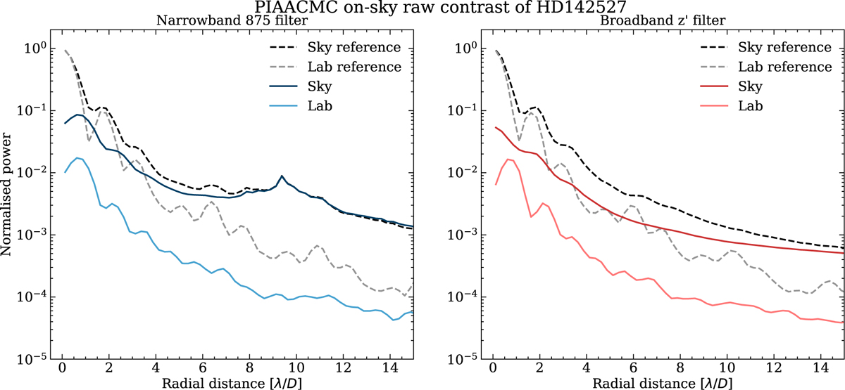 Fig. 13 Refer to the following caption and surrounding text.
