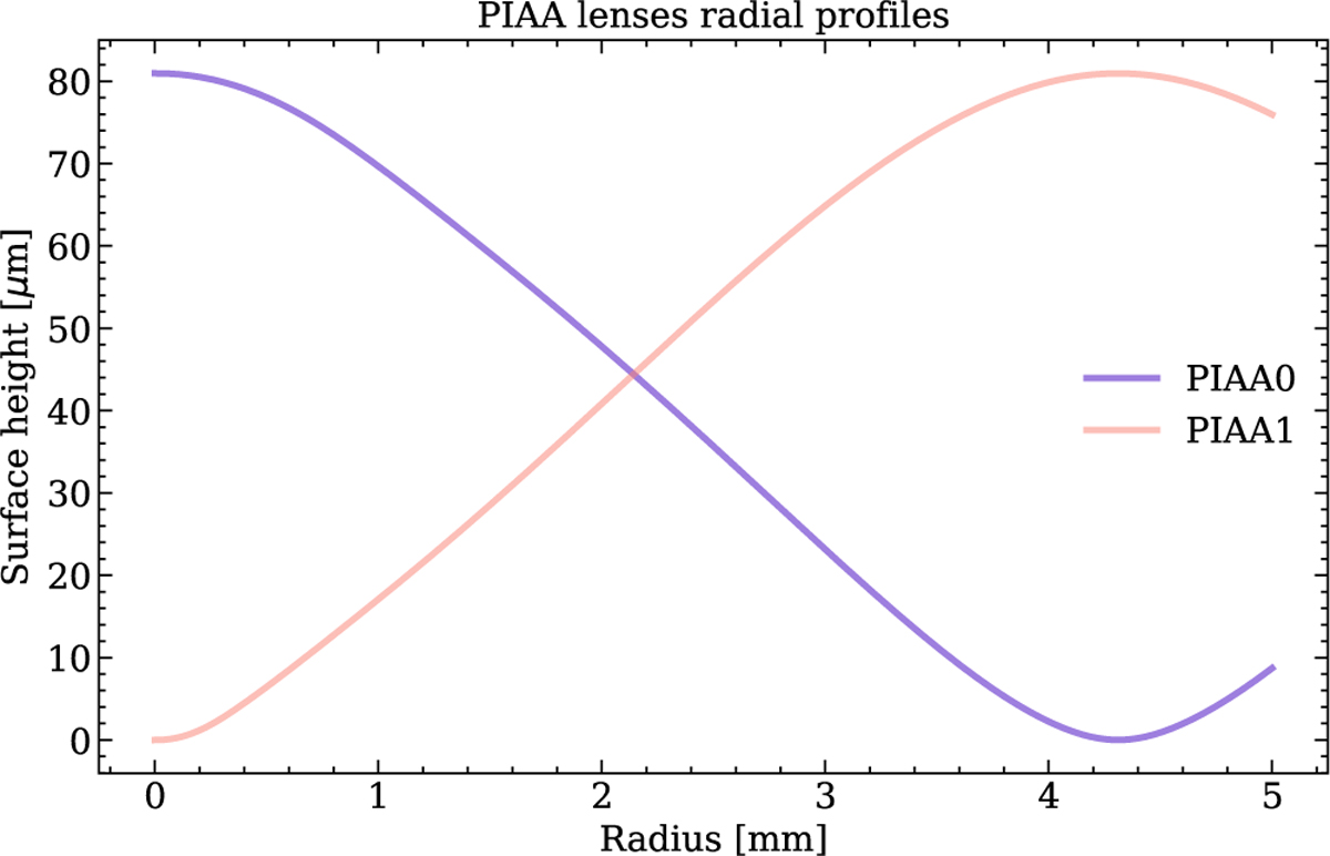 Fig. 3 Refer to the following caption and surrounding text.