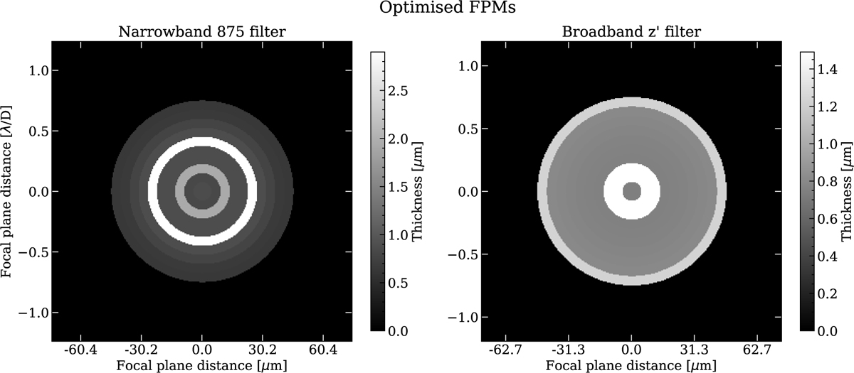 Fig. 4 Refer to the following caption and surrounding text.