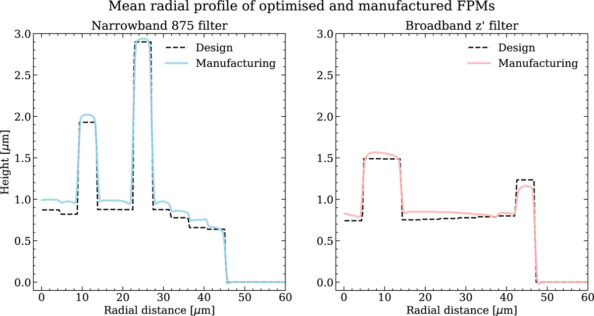 Fig. 5 Refer to the following caption and surrounding text.